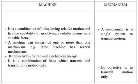 Image result for Engine Vs. Machine