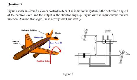 Image result for Aircraft Elevator Control System