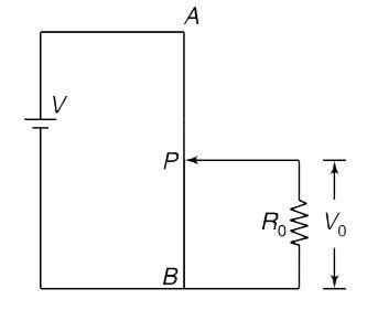 In the circuit shown in figure. AB is a uniform wire of length L and ...