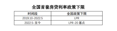 河南省各城市首套房贷利率下限公布_分行_文件_资讯