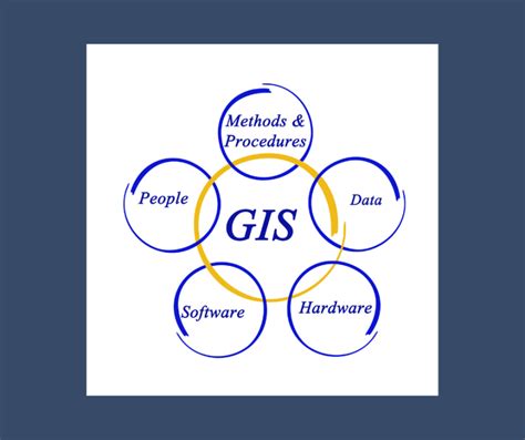 GIS Mapping Intro 的图像结果