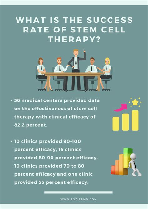 Stem Cell Therapy Success Rate