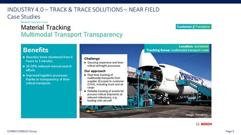 Image result for Using Bosch Track SA