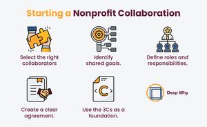 Image result for Collaboration Programs