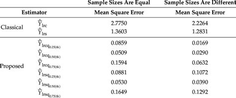 Image result for Random Sampling In Statistics
