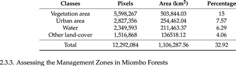 Image result for Supervised Classification Training Sets