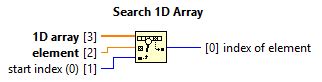 Image result for Index Array Function LabVIEW