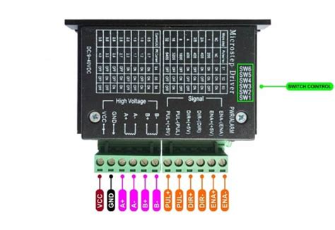 TB6600 स्टेपर मोटर कंट्रोलर: पिनआउट, Arduino इंटरफ़ेस, और यह कैसे काम ...