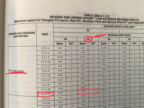 Pole Barn Garage door header help | DIY Home Improvement Forum