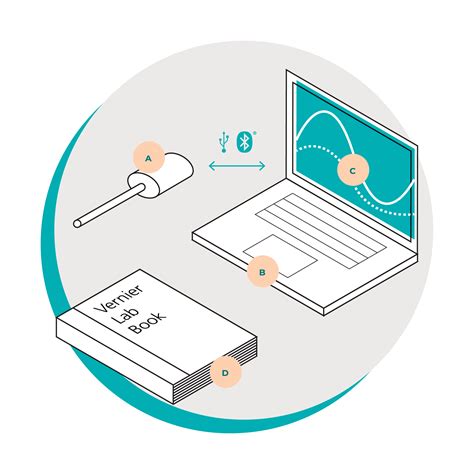 Image result for www Go Direct Org