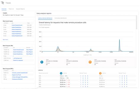 Image result for Stackdriver