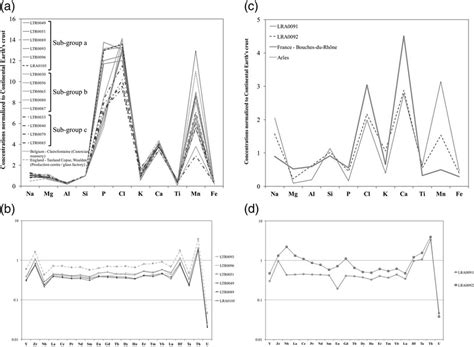 Image result for Group 2 Pattern