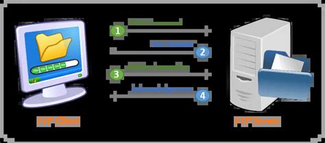 Image result for Set Up FTP Server