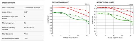 Sigma 50mm F1.4 DG HSM Art Lens for Nikon Cameras - Black : Amazon.in ...