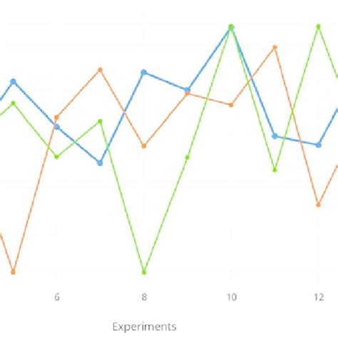 Image result for Graph Negative Correlation Project