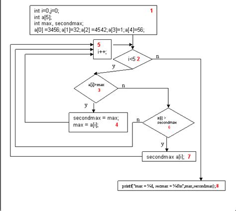 Assignment – Compiler for a multithreaded language