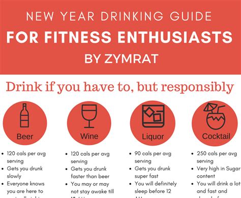 Party Smart This New Year's Eve – Zymrat