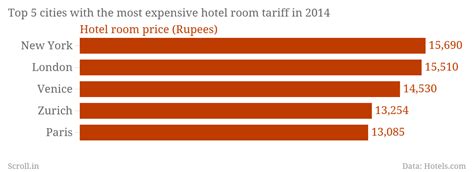 What the price of Delhi's club sandwiches says about global tourist trends