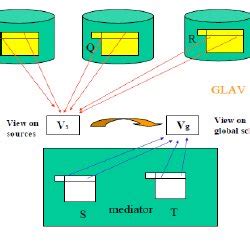 Global Local Me Visual 的图像结果