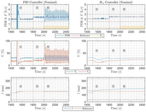 Application of H∞ Robust Control on a Scaled Offshore Oil and Gas De ...