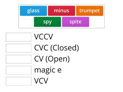 VV Syllable Pattern 的图像结果