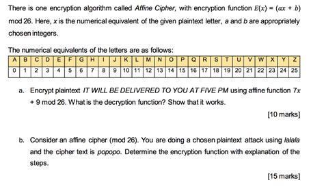 Image result for Encrypting Affine Function