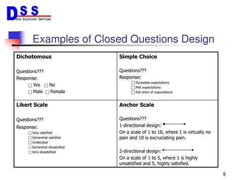 Image result for Structured Questioning