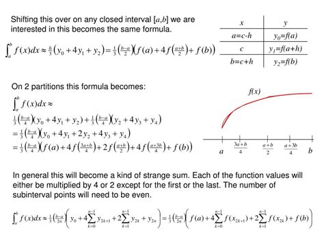 Image result for Numerical Integration