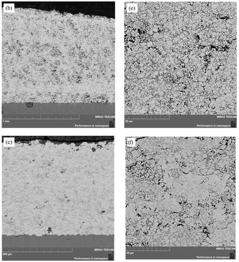 Influence of Varying the Spraying Distance on the Structural-Phase ...