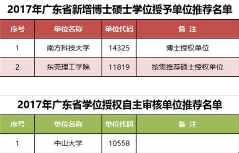 江西这些高校新增硕博点，看看有没有你的学校 - 知乎