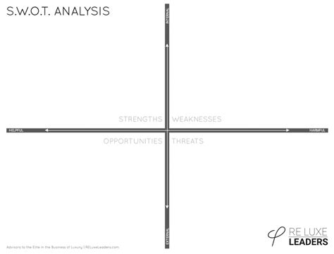 Image result for SWOT Exercise Template