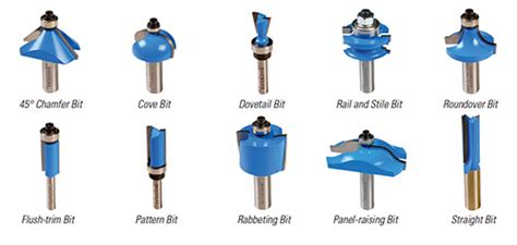 Image result for How to Use Different Router Bits