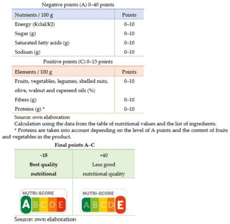 Ultra-Processed Foods in University Students: Implementing Nutri-Score ...