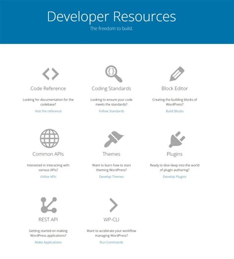 WordPressで困った時。サポートは受けられる？ | WP-LOAD