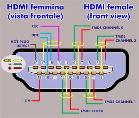 HDMI Audio 的图像结果