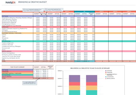 How to Manage Your Entire Marketing Budget [Free Budget Planner ...
