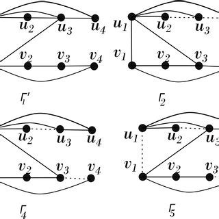 Signed Graph 的图像结果