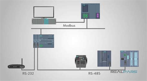 Image result for Modbus Interface