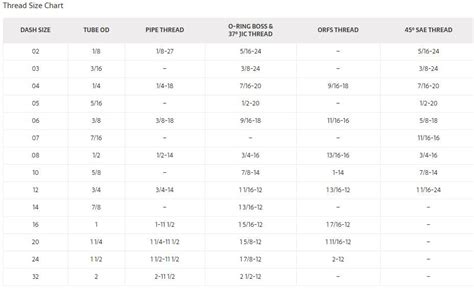 Image result for SAE Course Thread Chart