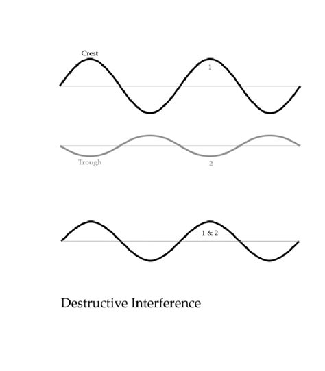 Image result for Wave Interference Animation