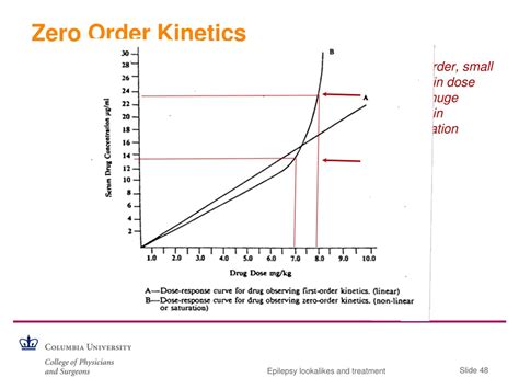 PPT - Outpatient Epilepsy Care for the Internist: Part I PowerPoint ...