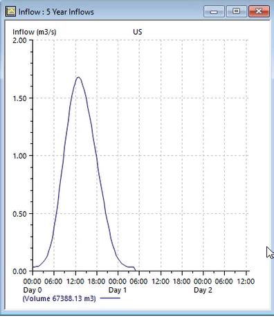 Inflow Tutorial 的图像结果