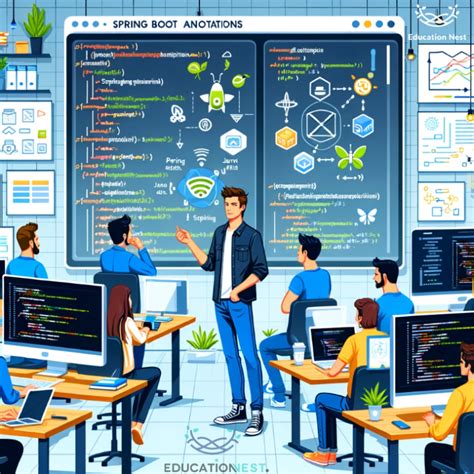 Spring Boot Annotations Explained 的图像结果