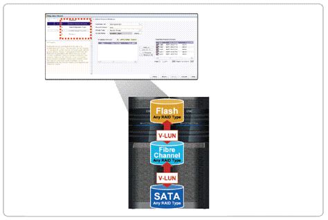 Image result for Oracle Simhony EMC System Structure
