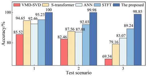 A High-Impedance Fault Detection Method for Active Distribution ...