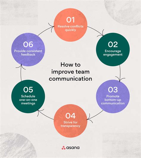 5 Amazing Business Communication Strategies | Socialnomics