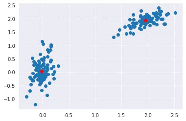 SciPy Tutorial 2013 的图像结果