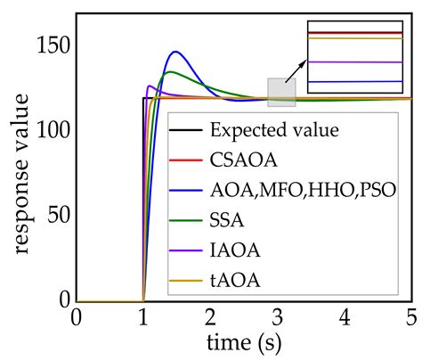 A Multi-Strategy Improved Arithmetic Optimization Algorithm