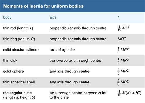 Image result for Modulus of Rigidity