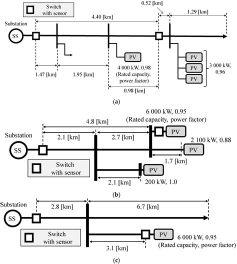 Voltage Reduction in Medium Voltage Distribution Systems Using Constant ...
